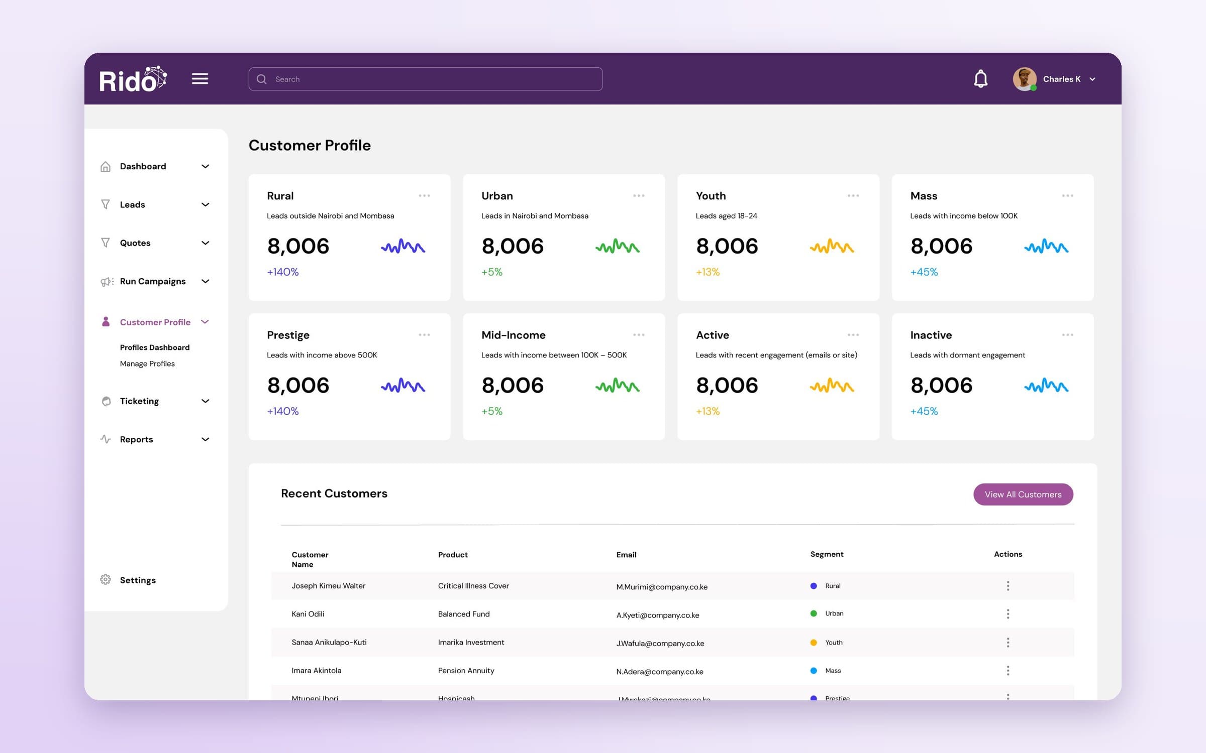Rido customer profile: segments and recent customers